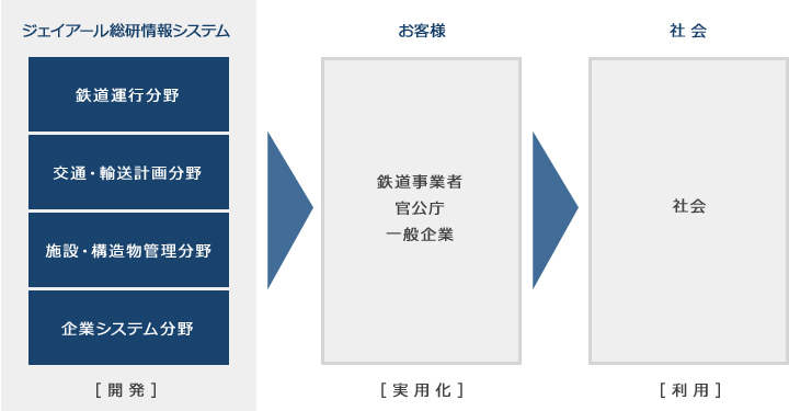 事業概要内容