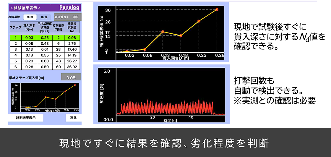 試験結果確認画面